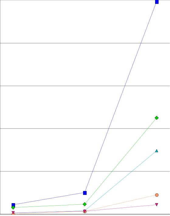 Estimated Annual Failure Rates By Failure Type For (559x708), Png Download