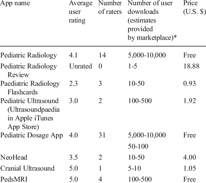 Google Play Android Market Ratings And Estimated Range (715x634), Png Download