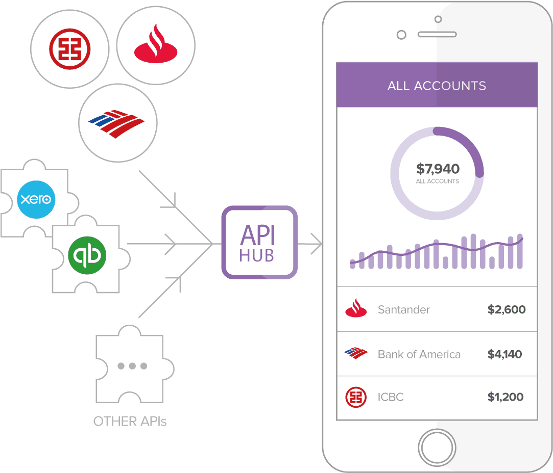 The Strands Finance Suite Includes A Comprehensive (1148x984), Png Download