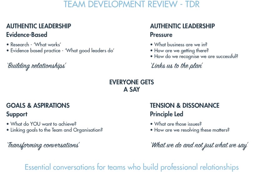 Team Develpment Review@2x (1000x588), Png Download