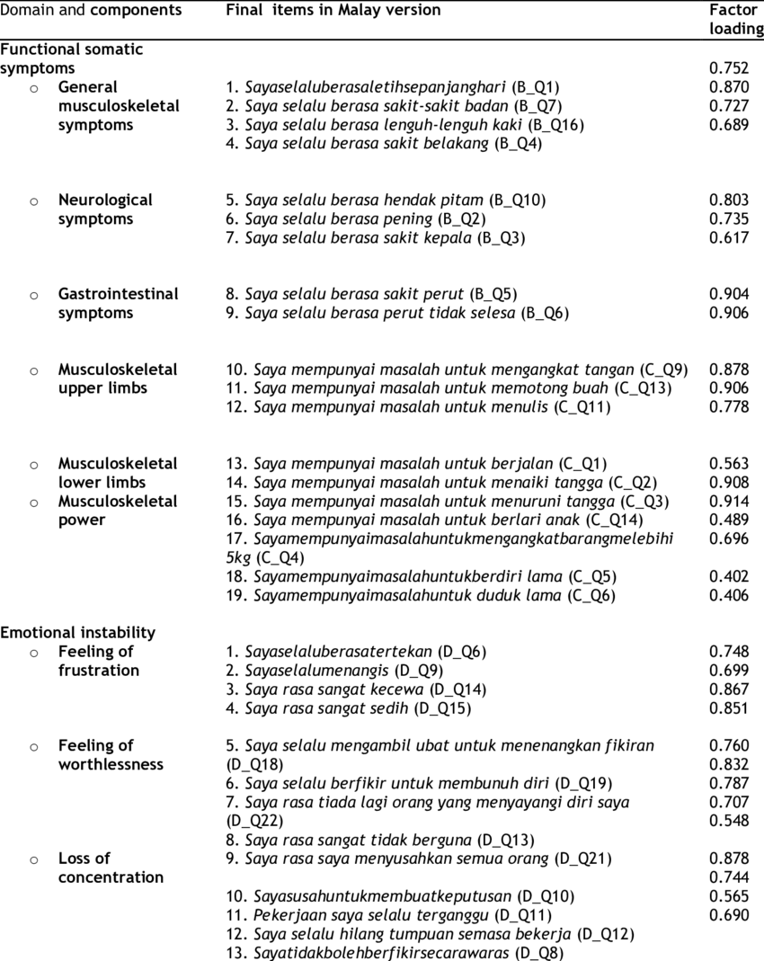 Final Questionnaire Of Health Impact Of Divorce On (850x1069), Png Download