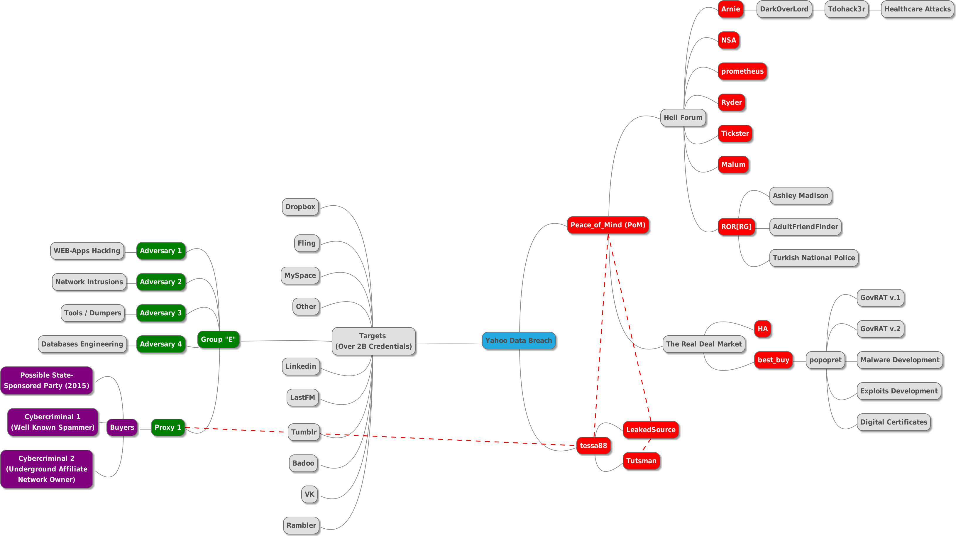 It's Generally Considered Difficult To Prove That Any (3306x1884), Png Download