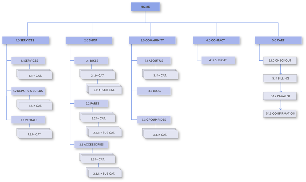 Broadway Sitemap New (1000x597), Png Download