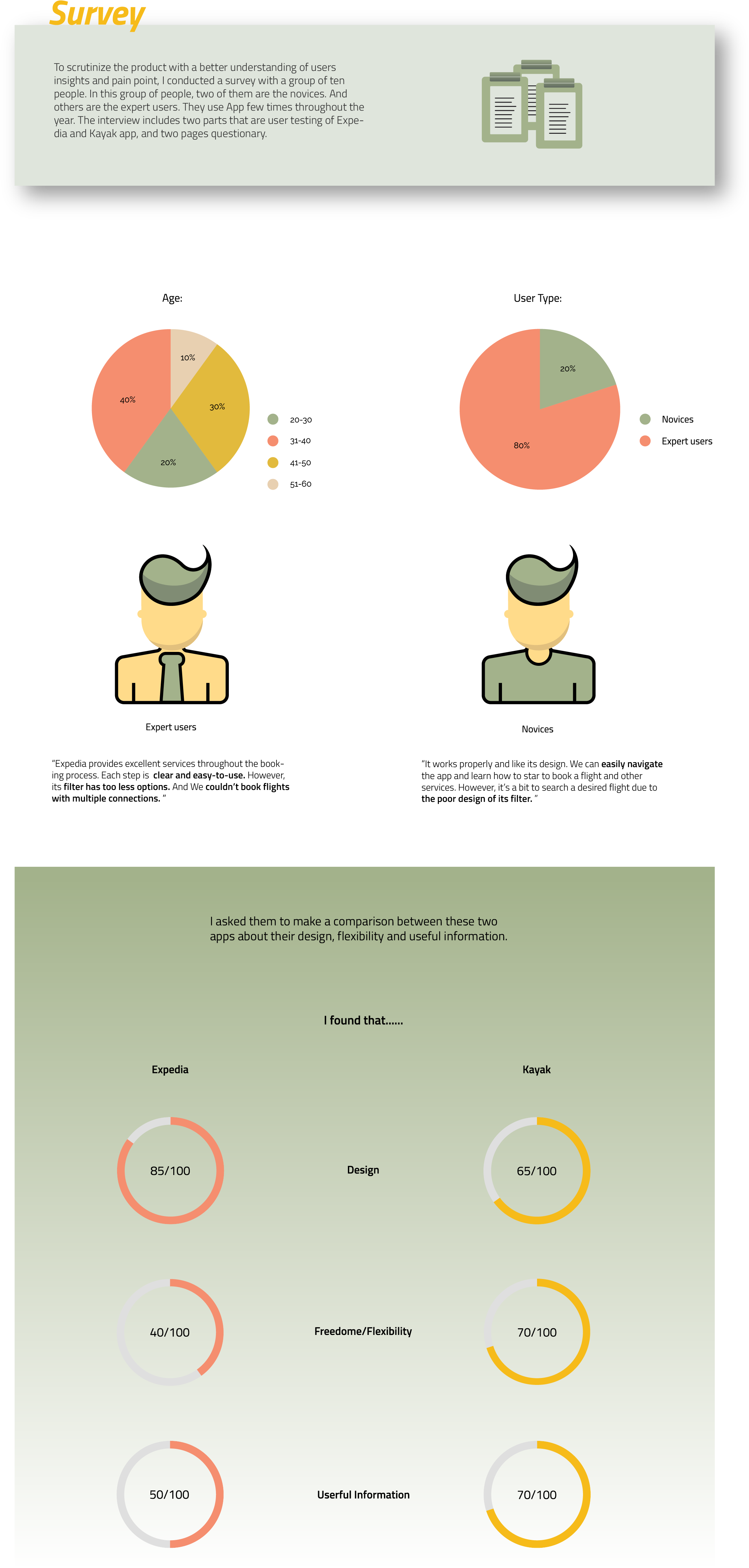 It Should Encompasses Options Of Airline Companies, (2501x5248), Png Download
