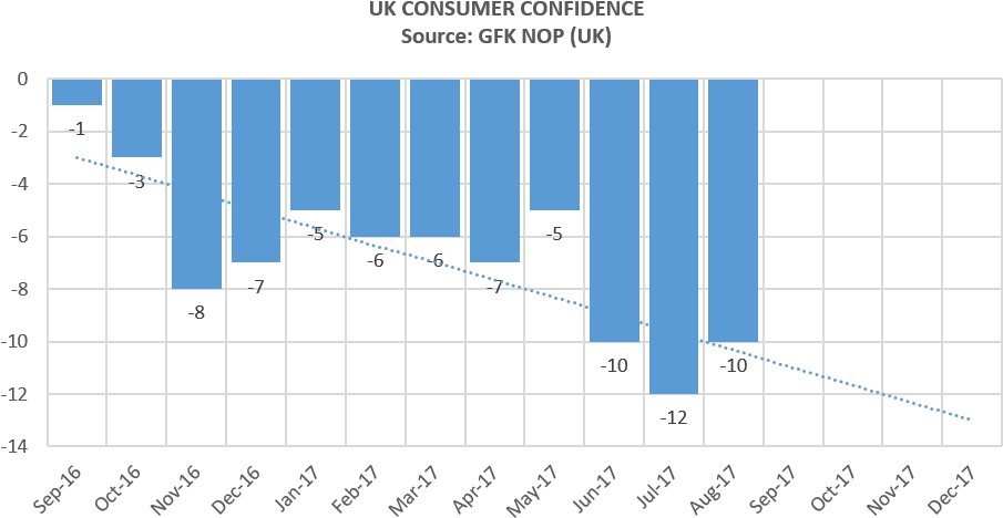 Uk Consumer Confidence (940x507), Png Download