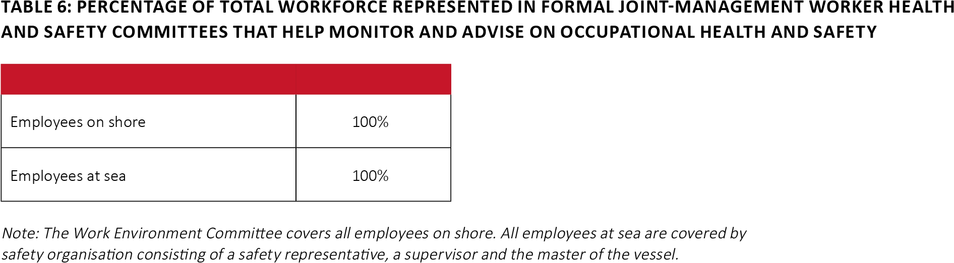 The Figure For Nox Is A Conservative Estimate, As Approximately (2009x531), Png Download