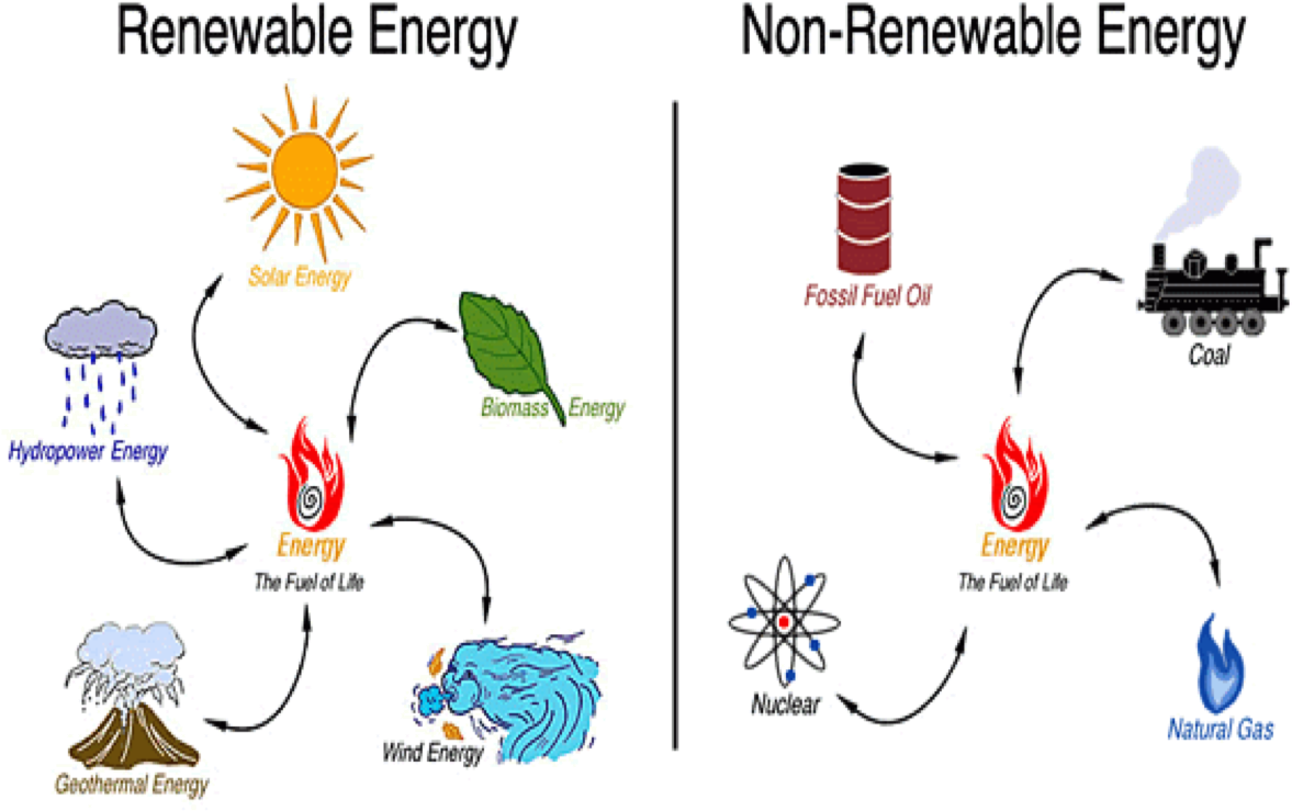 Renewable Energy Png (1210x784), Png Download
