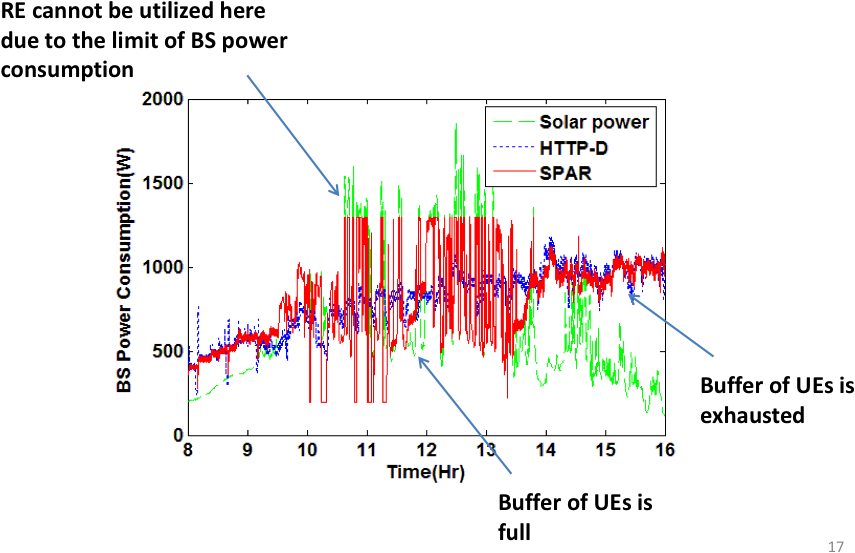 Renewable Energy-aware (900x580), Png Download