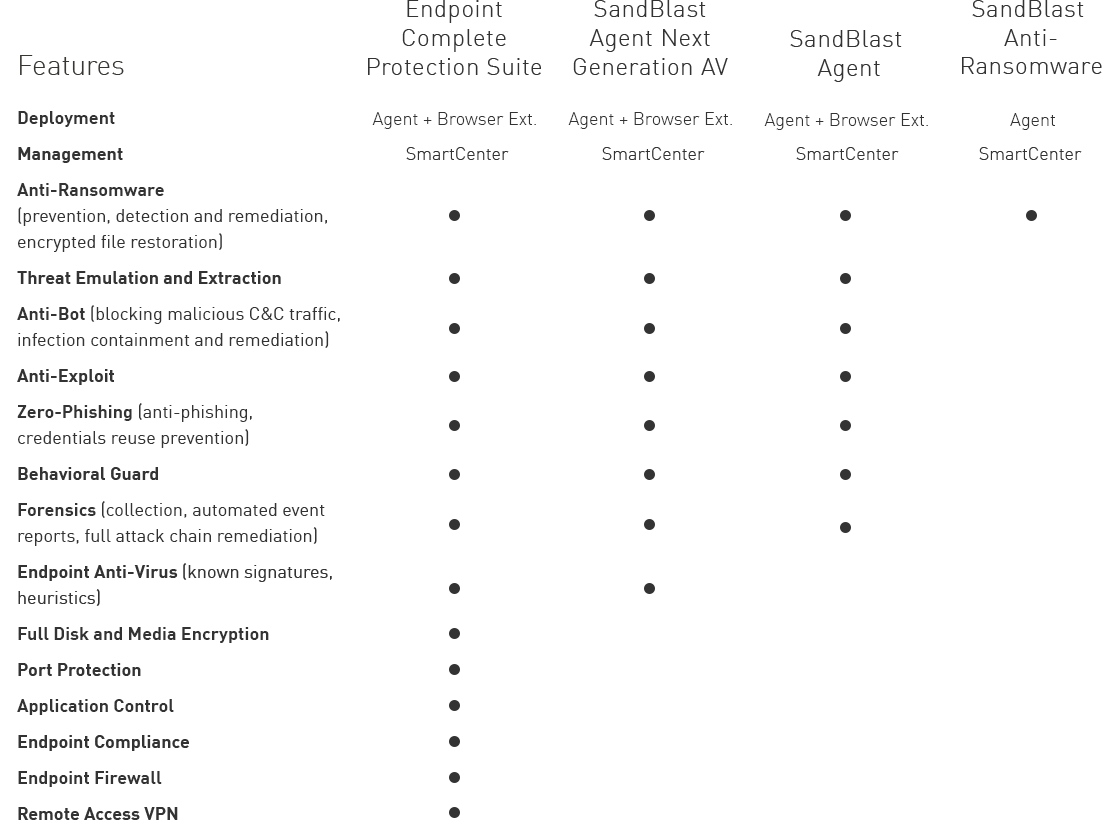 Feature Comparison With Sandblast Agent Products (1110x820), Png Download