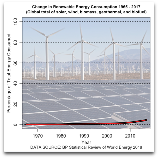 And That Is Why The Historical Change In The Total (676x695), Png Download