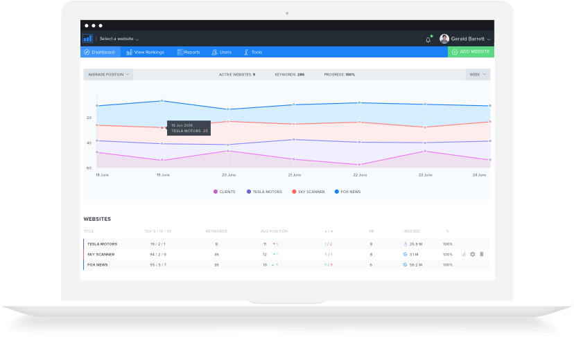 All Inclusive Cloud Based Seo Software (835x490), Png Download