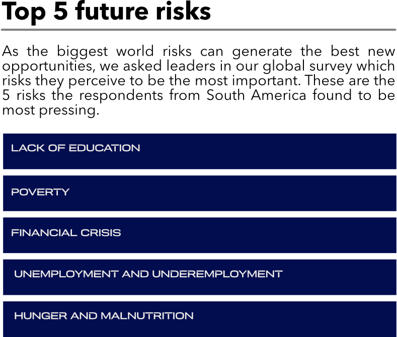 Top 5 Future Risks (789x671), Png Download