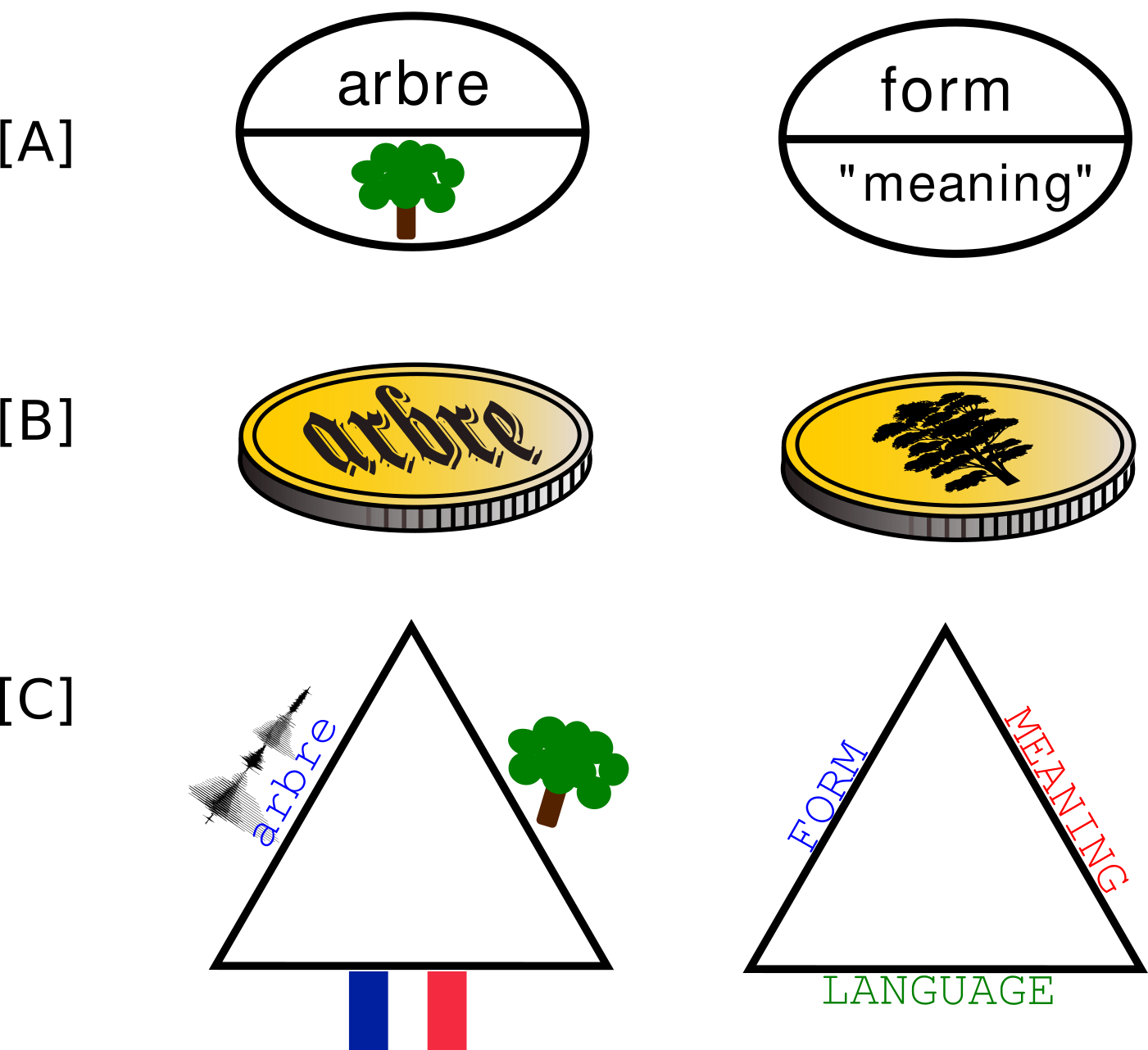 What Is Lexical Change (1401x1282), Png Download