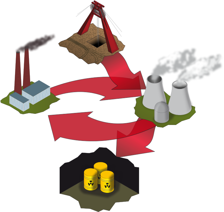 Fuel Cycle Analysis (820x768), Png Download