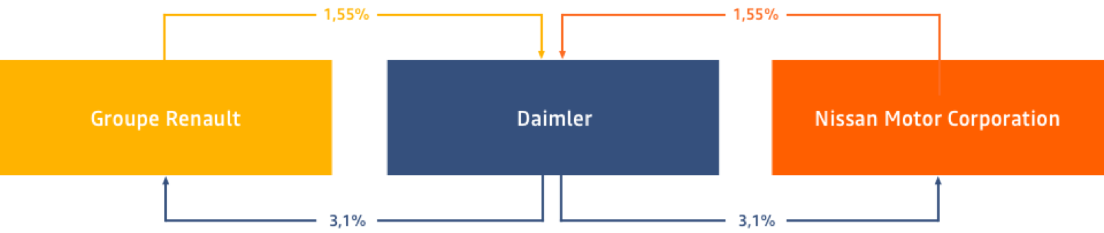 Strategic Cooperation With Daimler (1560x330), Png Download