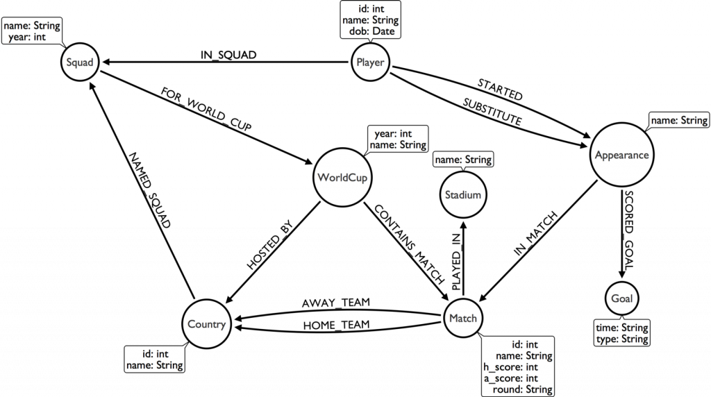 The World Cup Is Back And So Is The World Cup Graph (1024x572), Png Download