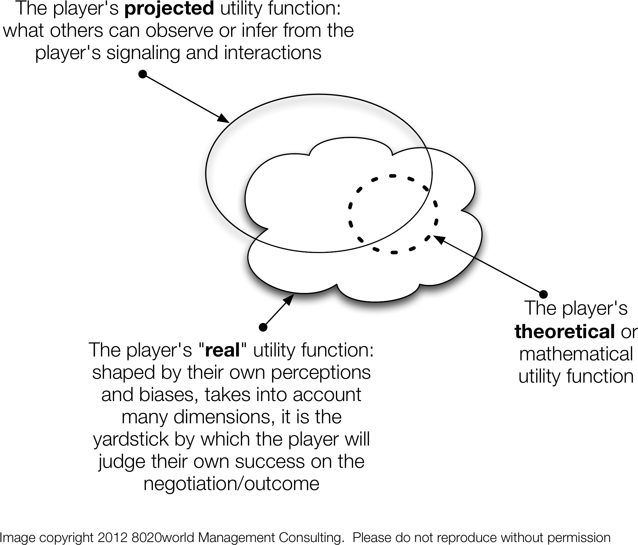 The Theoretical Utility Function For A Given Situation (2279x1937), Png Download