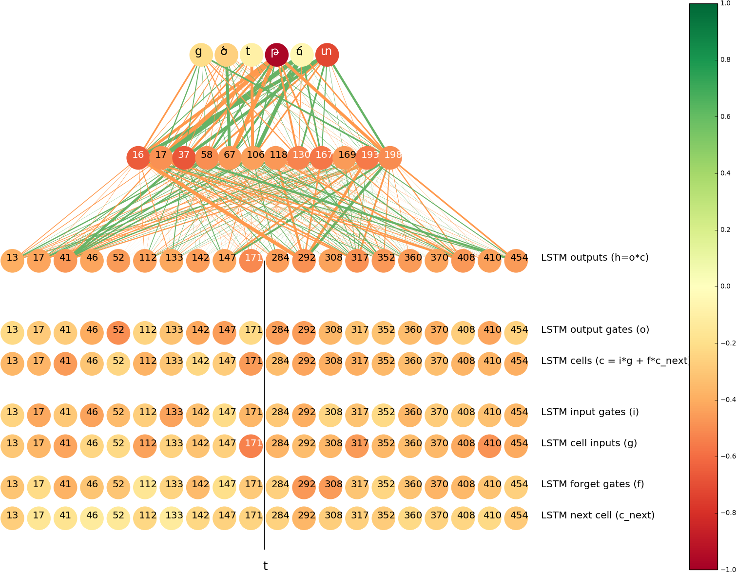 It May Help In Determining Whether The Latin T Should (1790x1209), Png Download