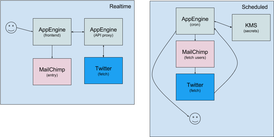 Current Backlog List At This Point (966x500), Png Download