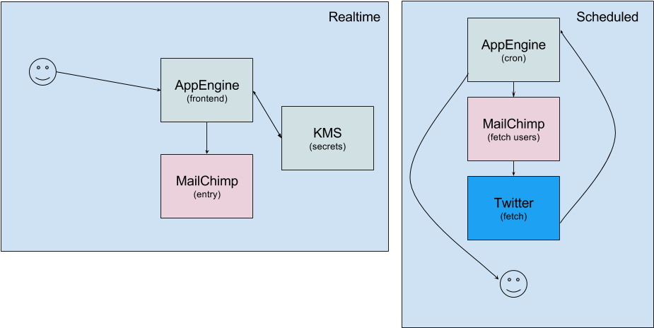 Account Setup (966x500), Png Download