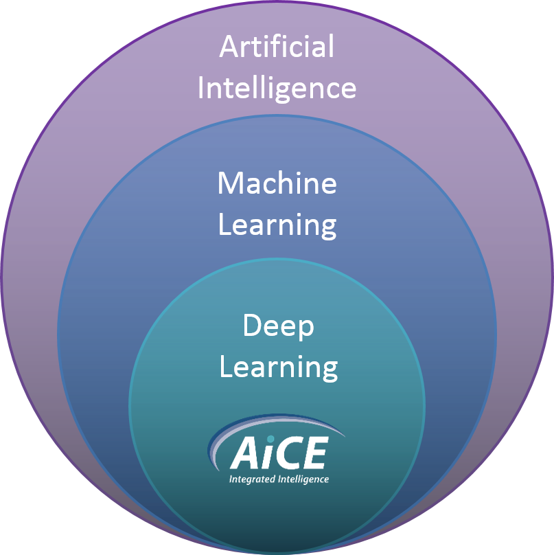 Through A Network Of Decision Making Nodes, Or Neurons, (807x808), Png Download
