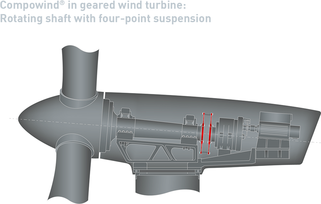 1a Compowind Geared Wind Turbine Rotating Shaft 4 Point (1213x776), Png Download