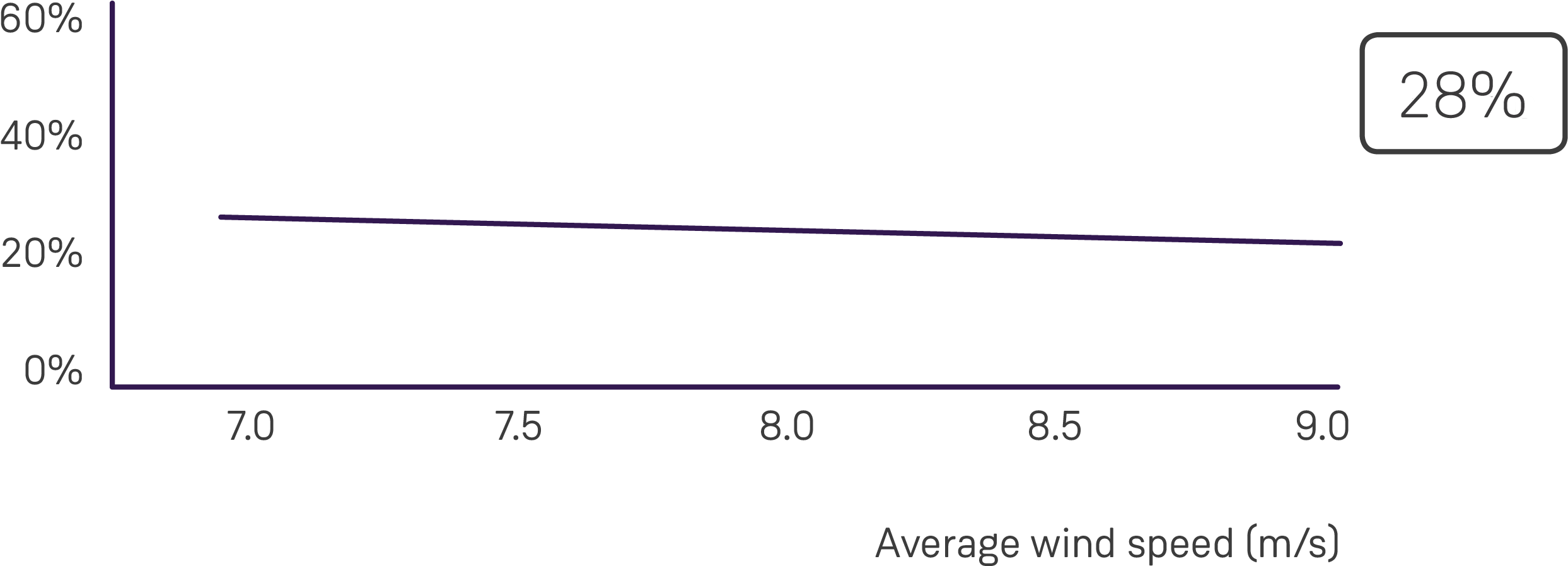 Aep Production Of Sg (2650x1050), Png Download