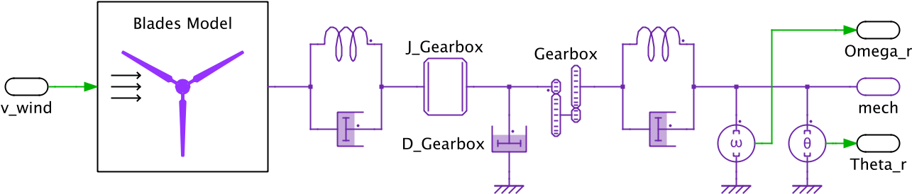 The Value Of The Wind Torque Applied On The Turbine (1294x284), Png Download