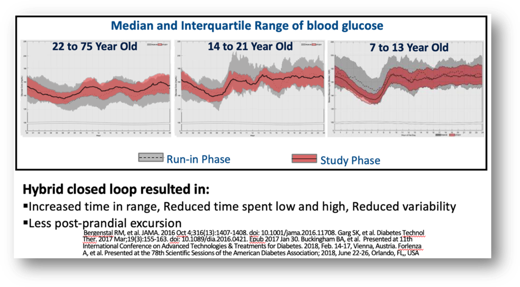 Range Of Blood Glucose (1070x595), Png Download