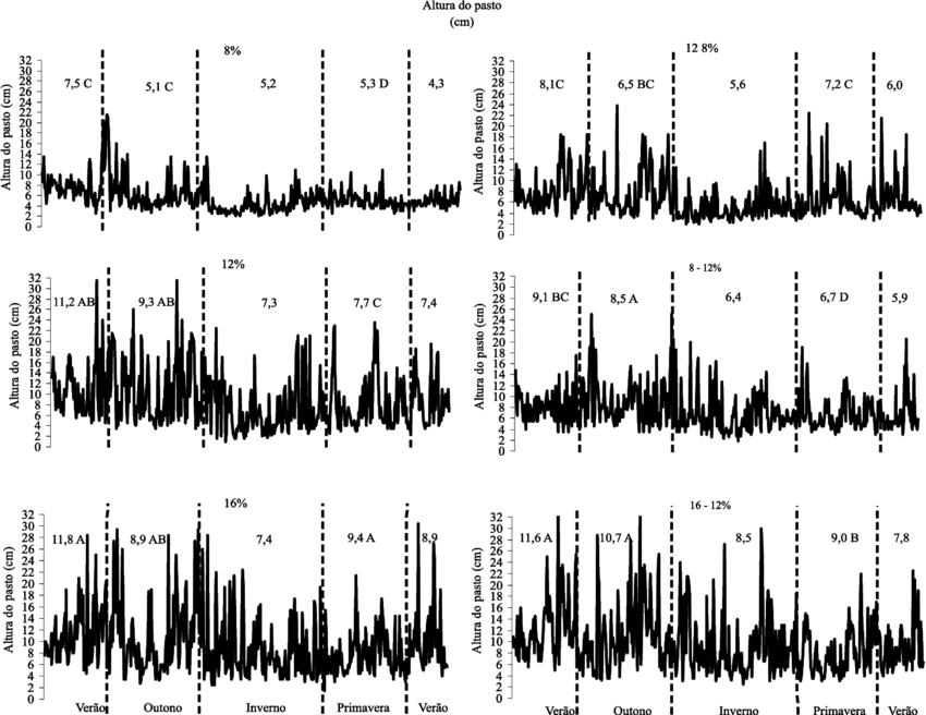 -distribuição Anual E Médias Por Estação Dos Pontos (850x656), Png Download