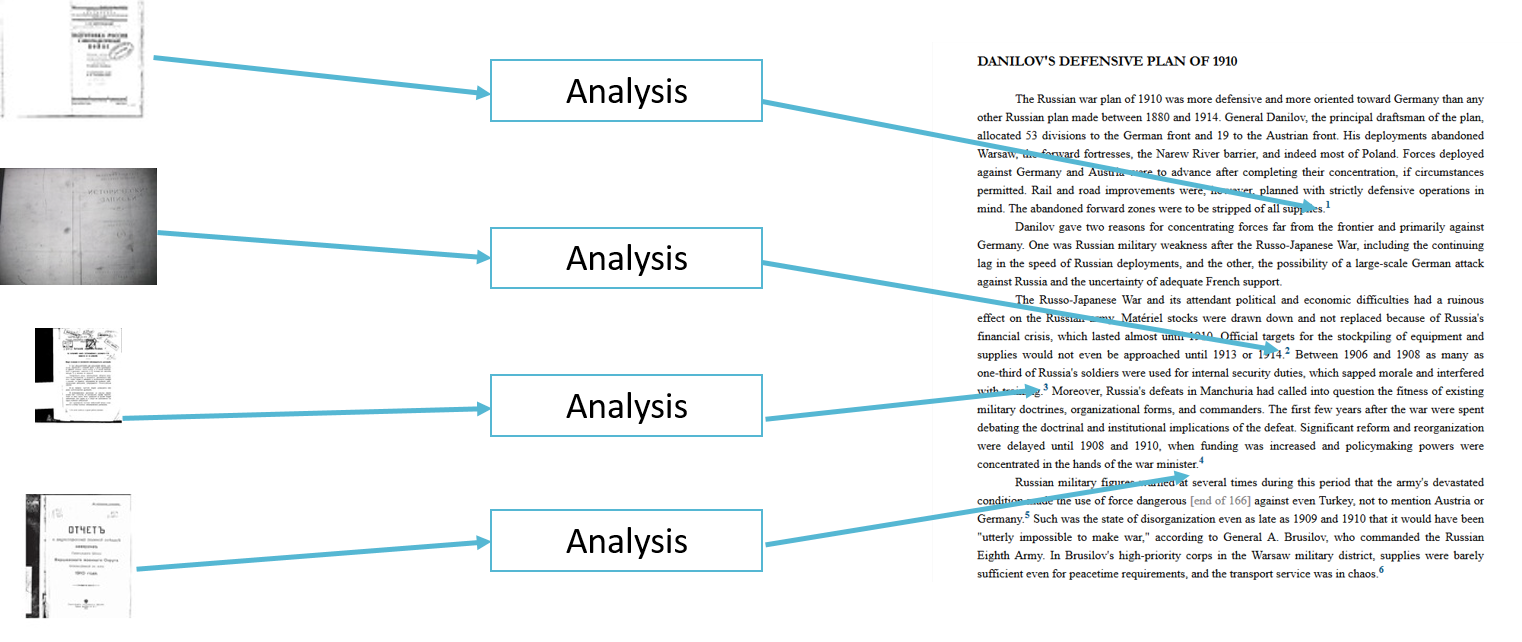 Qualitative Research Individual Pieces Of Data (1522x642), Png Download