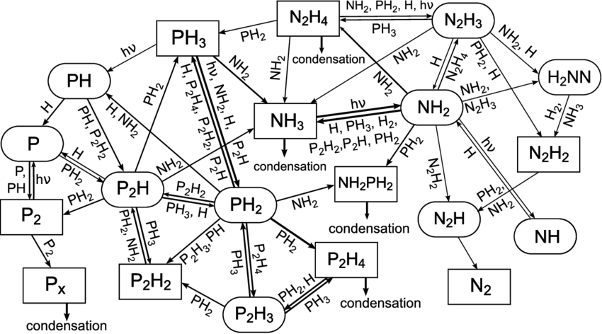 14 Schematic Diagram Illustrating The Important Reaction (850x472), Png Download
