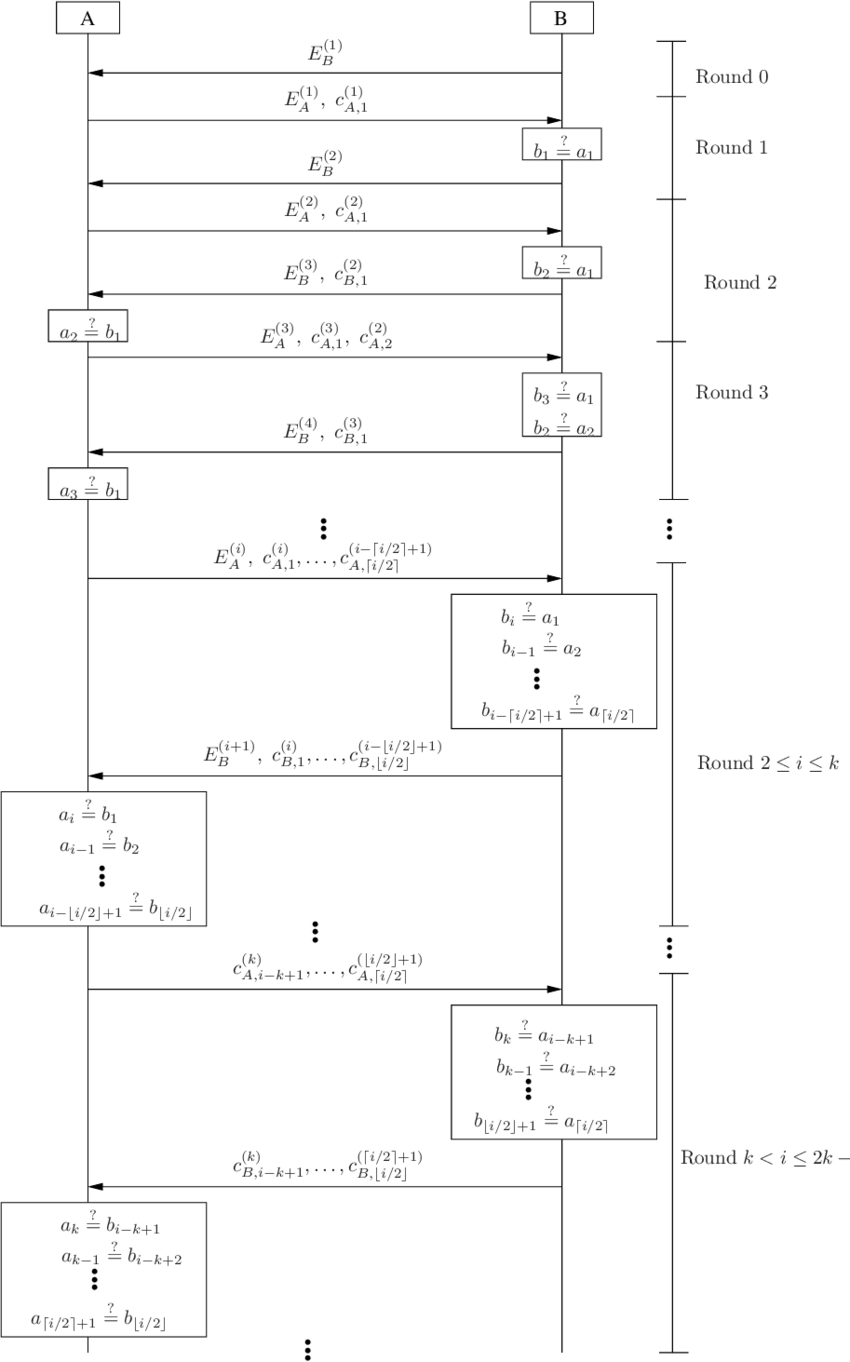 Commitment Phase Of The 3pr Sor Protocol (850x1362), Png Download