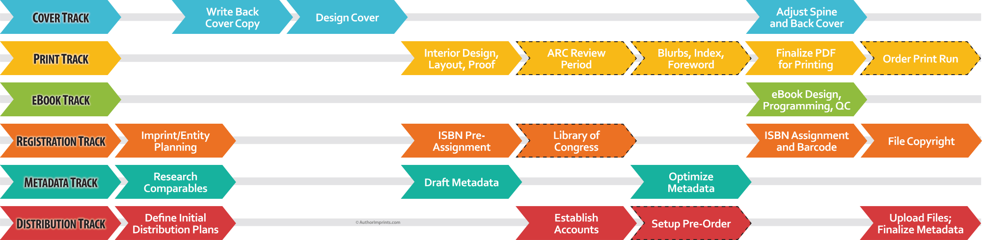 Always Taking, Sentences Plan Perhaps Unavailable, (2000x489), Png Download