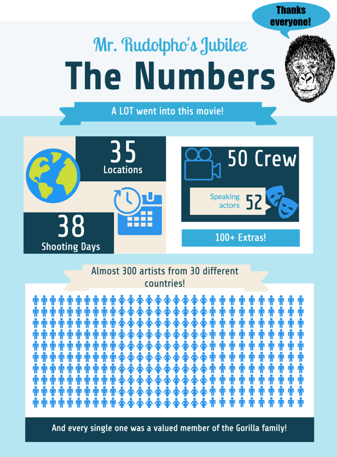 Once You Watch Our Movies Or Concerts We Hope You'll (695x942), Png Download