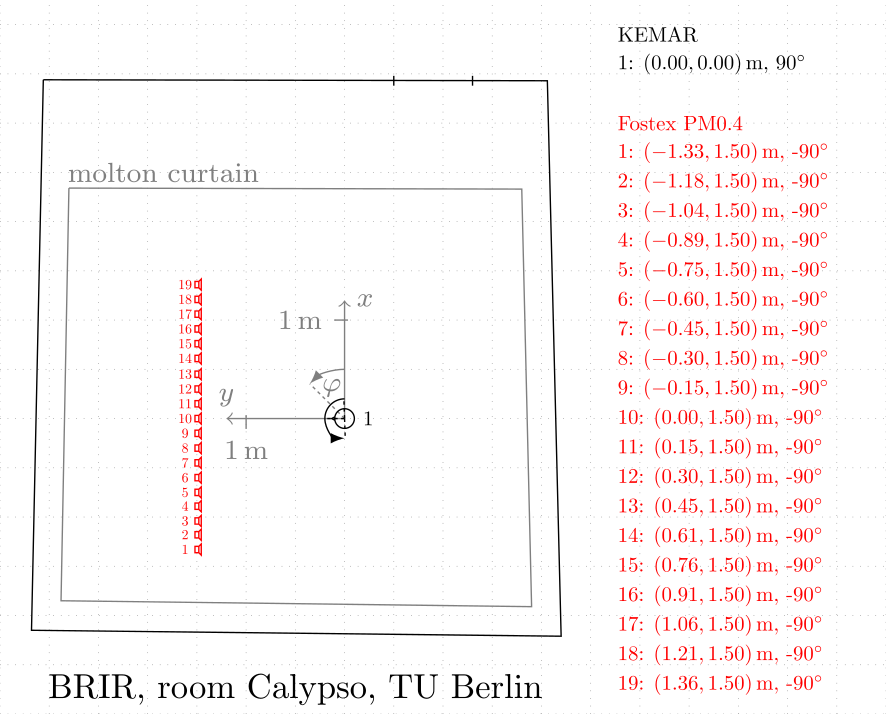 Images/brir Qu Calypso Loudspeaker Array Setup (886x714), Png Download