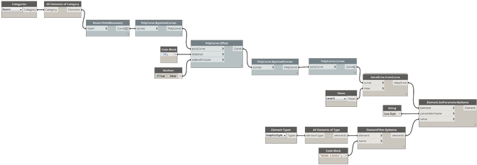 Detailline - From - Room - Boundary - Portable Network Graphics (690x248), Png Download