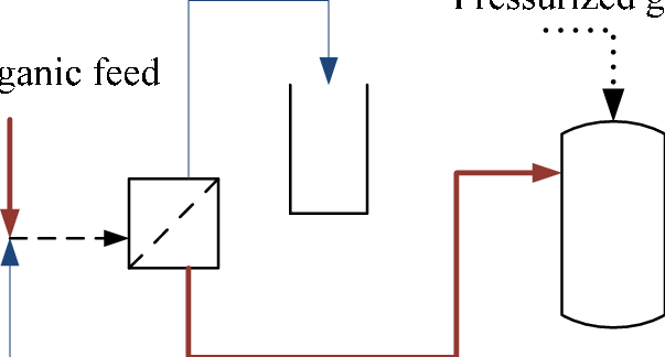 Setup For Testing Of Membrane Separator With Integrated - Diagram (603x324), Png Download