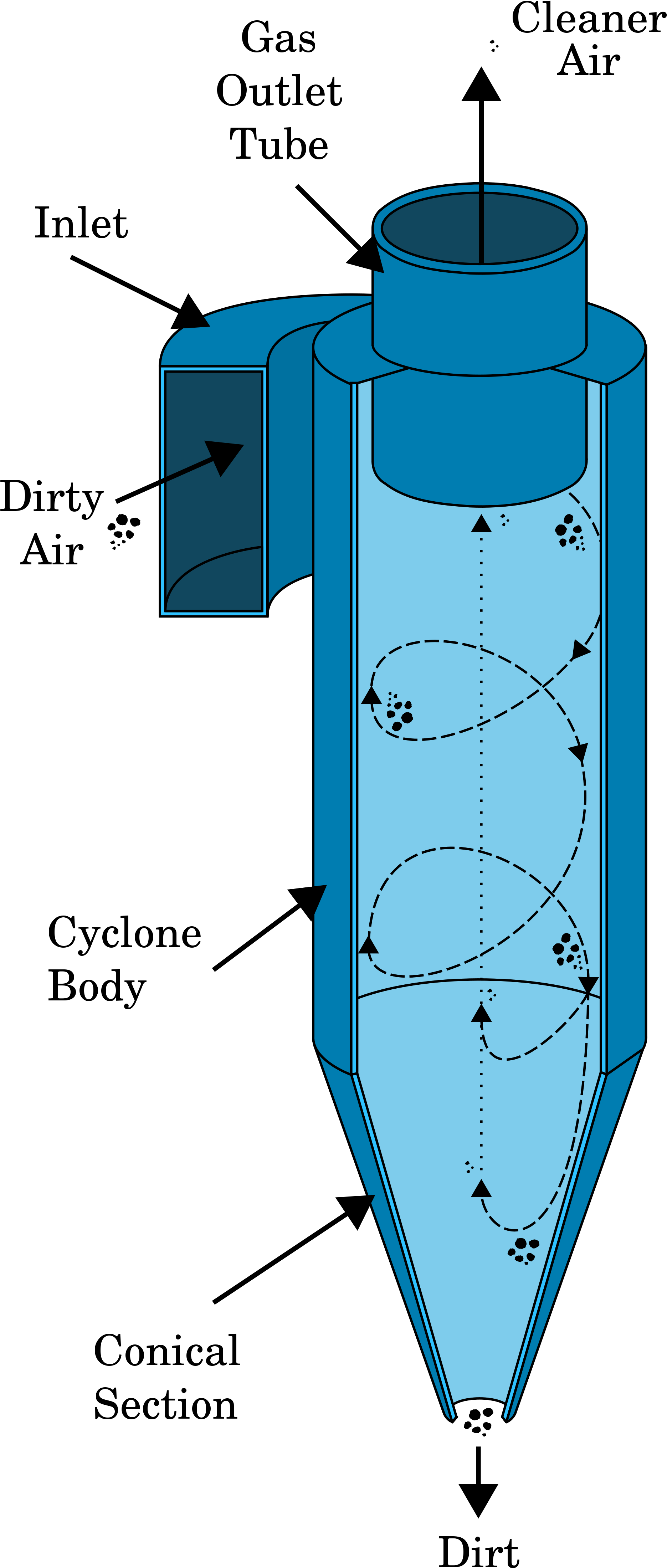Http - //upload - Wikimedia - - Gas Cyclone Separator (2000x4500), Png Download