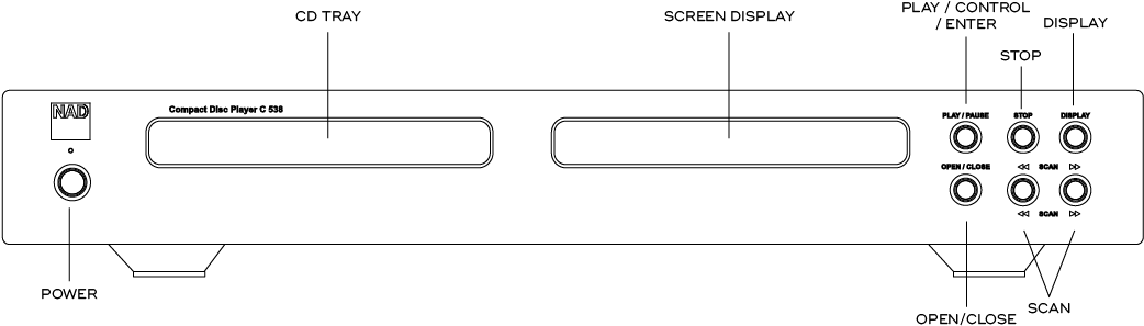 Whether You Are Creating Your First Home System, Or - Nad C538 Cd Player (1177x392), Png Download