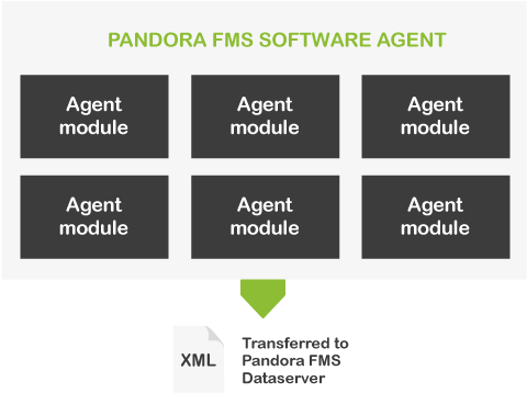 Sw-agent - Portable Network Graphics (608x393), Png Download