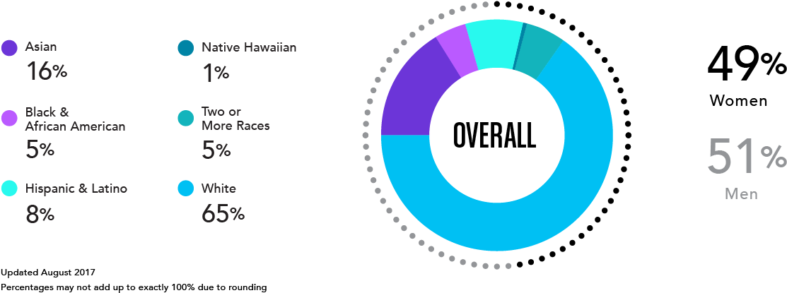 Demographics - Circle (1200x441), Png Download