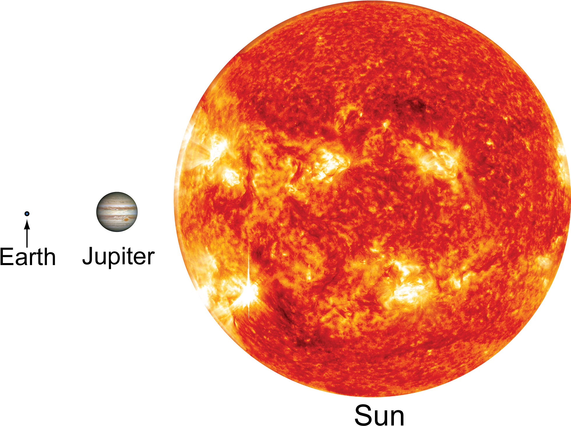 Sun Jupiter Earth - Sun A Perfect Sphere (2056x1551), Png Download