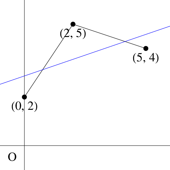M-graph Of Jupiter - Diagram (593x593), Png Download