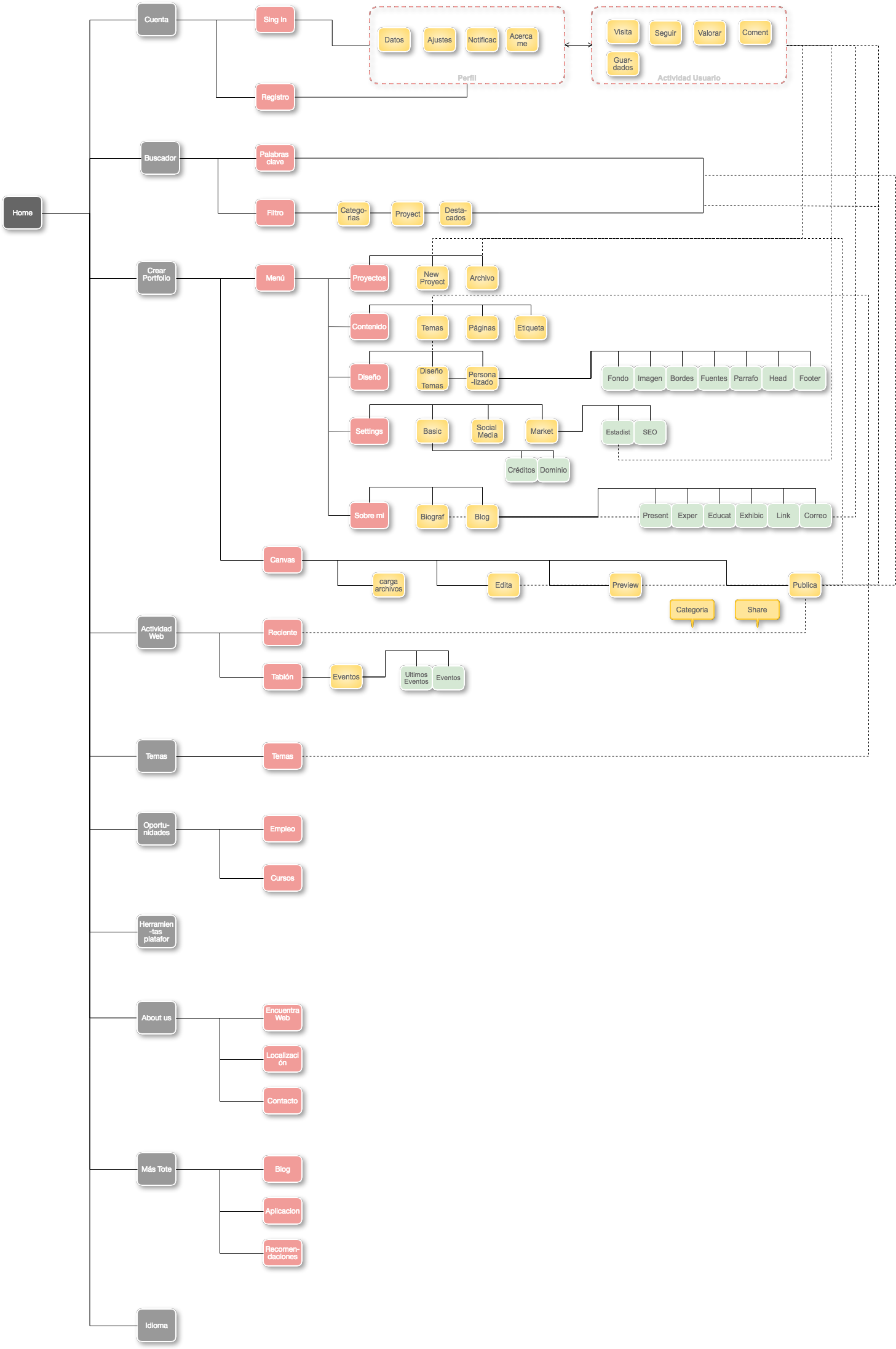Marisolgr Tfg0618 Sitemap (1457x2192), Png Download
