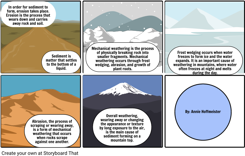 Sediment Comic Strip (815x524), Png Download