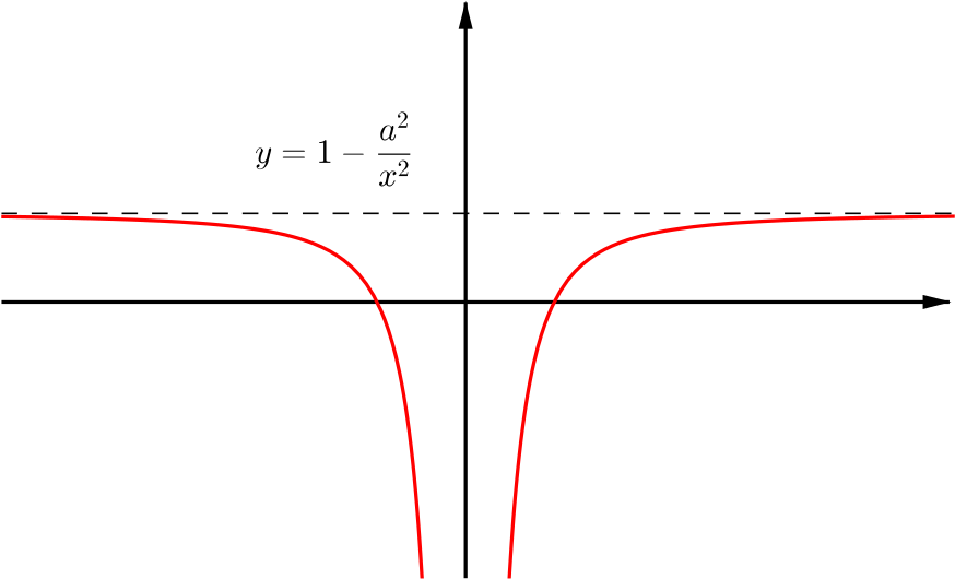 Y=0 Y = 0 Into Equation (874x530), Png Download