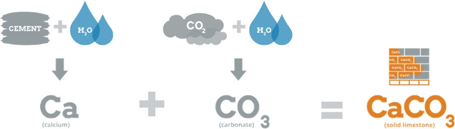 Chemistry Equation (976x338), Png Download