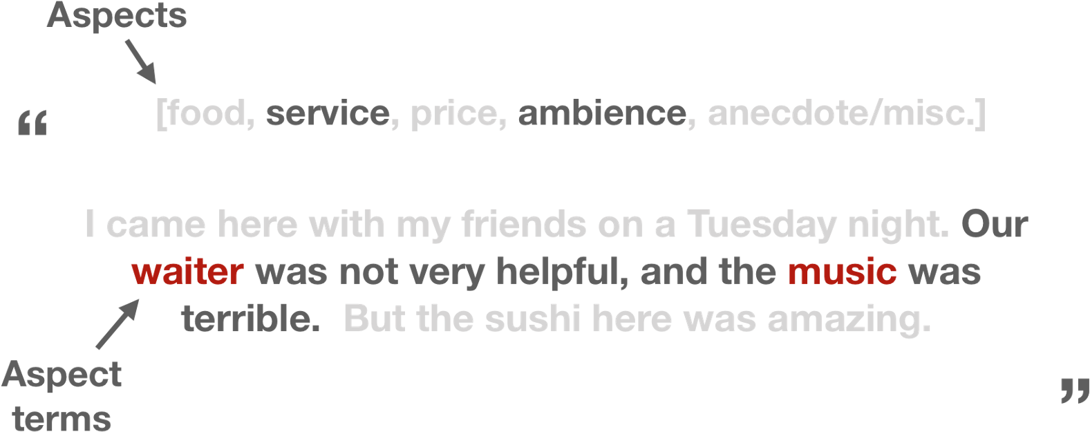 By This Time, We Now Have The Sentiment Score For Each (1600x678), Png Download