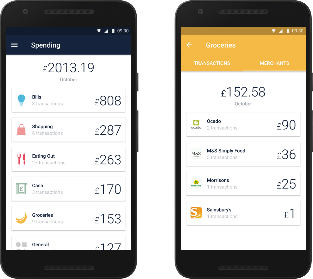 Spending On Android (1200x1068), Png Download